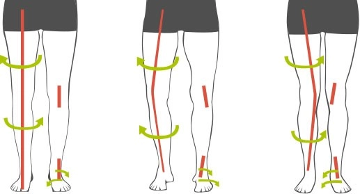 Spiraldynamik ukázka